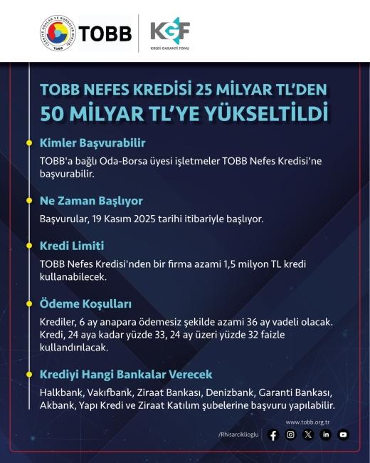 TOBB Nefes Kredisi Hk.